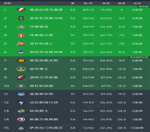 凯尔特人掀,高潮,领先优势增,龙8国际首页,龙8国际官方网站,龙8国际平台,龙8国际