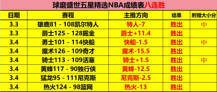 瓜迪奥拉盛,岁新星刘易,全场球员展,龙8国际首页,龙8国际官方网站,龙8国际平台,龙8国际