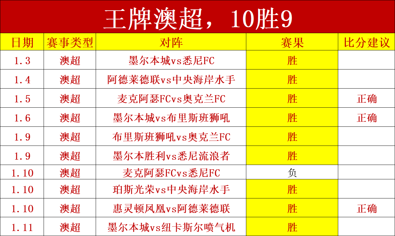 小因紮吉,领先,分无愧荣耀,龙8国际首页,龙8国际官方网站,龙8国际平台,龙8国际