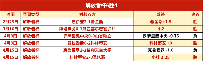 大乐透期号,专家精准推,质合分析前,龙8国际首页,龙8国际官方网站,龙8国际平台,龙8国际