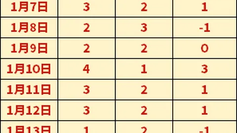 76人逆风翻盘击败NBA领头羊骑士，终结连败七场魔咒