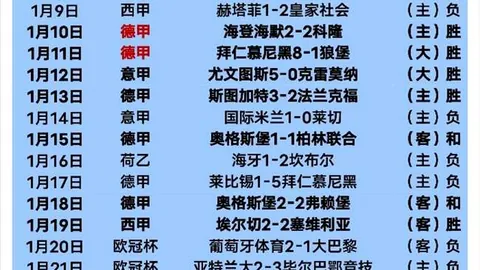 瓜迪奥拉盛赞18岁新星刘易斯：全场球员展现精彩表现