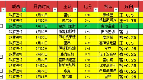 阿隆索成利物浦新帅热门，图赫尔亦不容忽视！