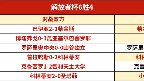 大乐透期号专家精准推荐：质合分析前区十码，近6期推5红信心满